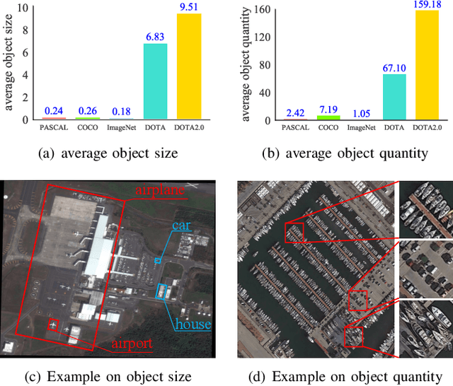 Figure 1 for All Grains, One Scheme : Learning Multi-grain Instance Representation for Aerial Scene Classification