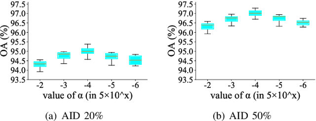 Figure 3 for All Grains, One Scheme : Learning Multi-grain Instance Representation for Aerial Scene Classification