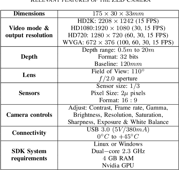 Figure 3 for A High Resolution Multi-exposure Stereoscopic Image & Video Database of Natural Scenes