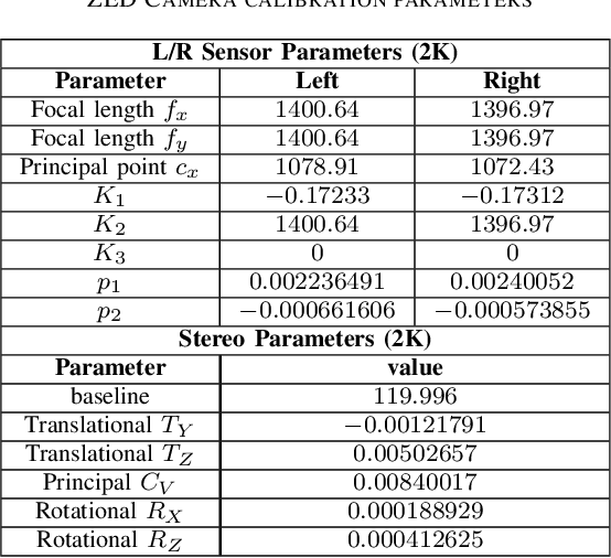 Figure 4 for A High Resolution Multi-exposure Stereoscopic Image & Video Database of Natural Scenes