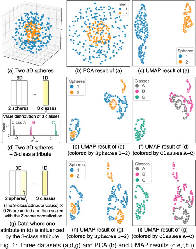 Figure 1 for Feature Learning for Dimensionality Reduction toward Maximal Extraction of Hidden Patterns