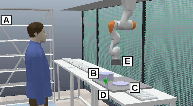 Figure 4 for Hazard Analysis of Collaborative Automation Systems: A Two-layer Approach based on Supervisory Control and Simulation