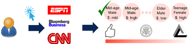 Figure 1 for Targeted Advertising Based on Browsing History