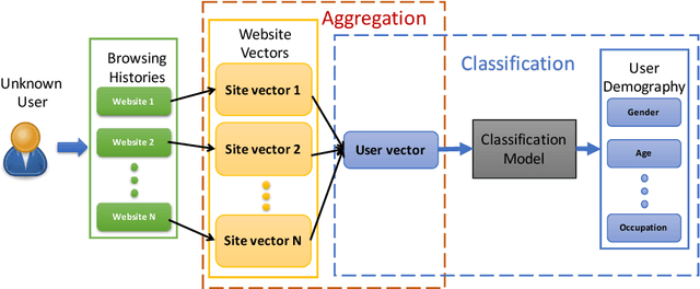 Figure 3 for Targeted Advertising Based on Browsing History
