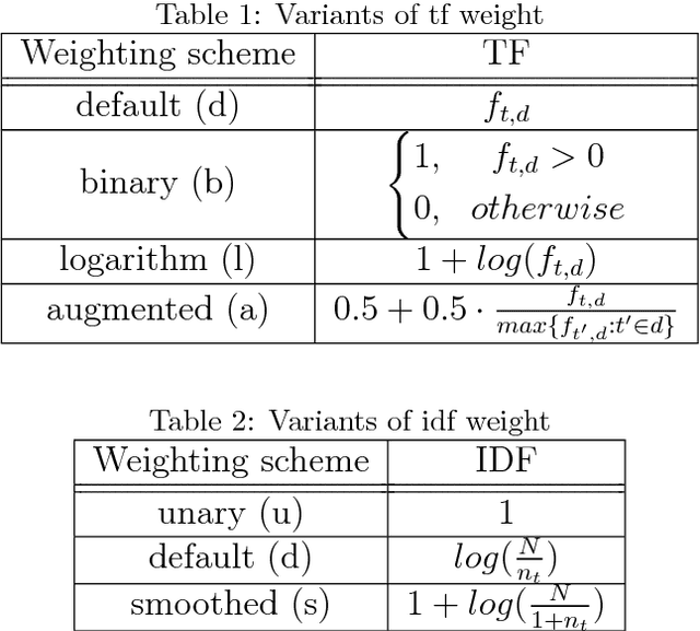 Figure 2 for Targeted Advertising Based on Browsing History