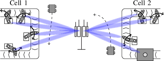Figure 1 for Latency-Constrained Prediction of mmWave/THz Link Blockages through Meta-Learning