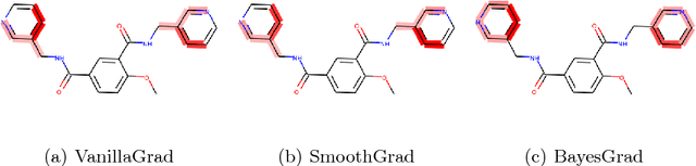 Figure 3 for BayesGrad: Explaining Predictions of Graph Convolutional Networks