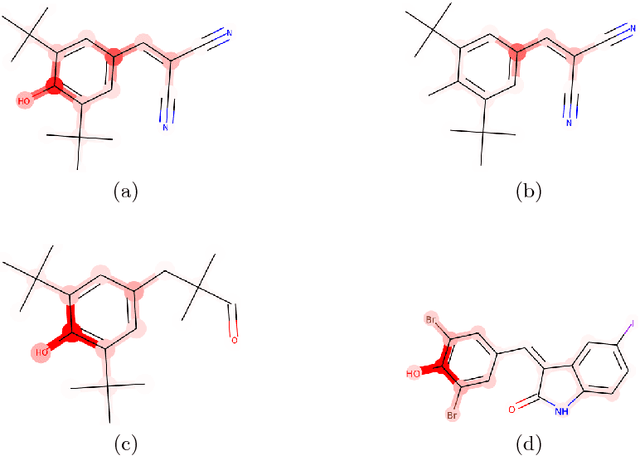 Figure 4 for BayesGrad: Explaining Predictions of Graph Convolutional Networks
