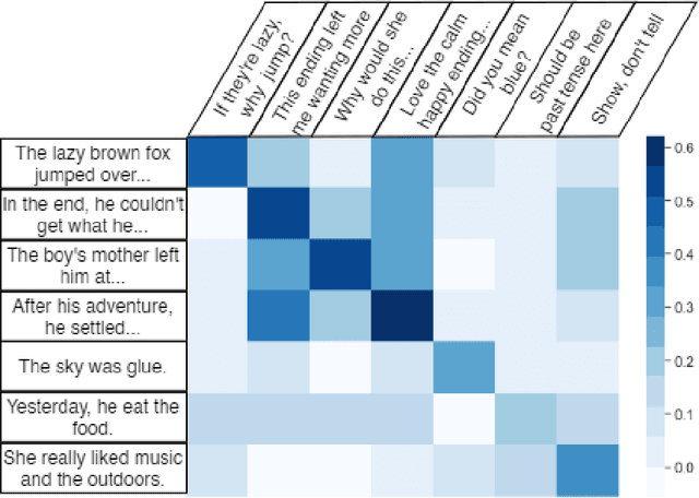 Figure 1 for Cut the CARP: Fishing for zero-shot story evaluation