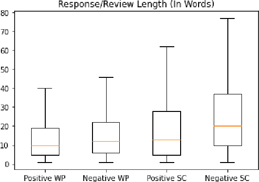 Figure 3 for Cut the CARP: Fishing for zero-shot story evaluation