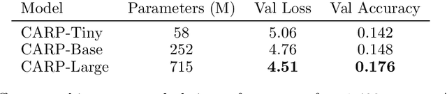 Figure 4 for Cut the CARP: Fishing for zero-shot story evaluation