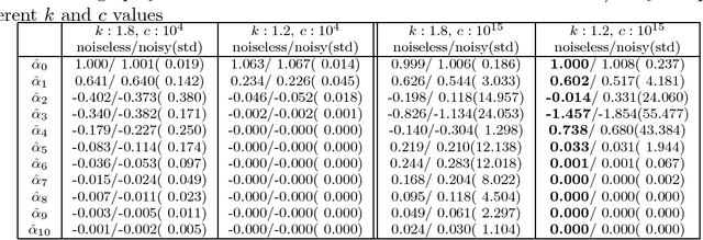 Figure 2 for Deterministic Stretchy Regression