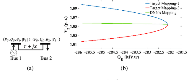 Figure 1 for DeepOPF-AL: Augmented Learning for Solving AC-OPF Problems with Multiple Load-Solution Mappings