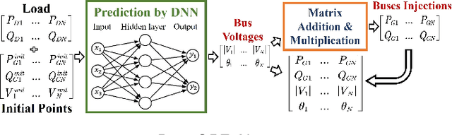 Figure 2 for DeepOPF-AL: Augmented Learning for Solving AC-OPF Problems with Multiple Load-Solution Mappings