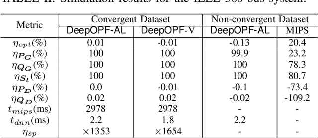 Figure 4 for DeepOPF-AL: Augmented Learning for Solving AC-OPF Problems with Multiple Load-Solution Mappings