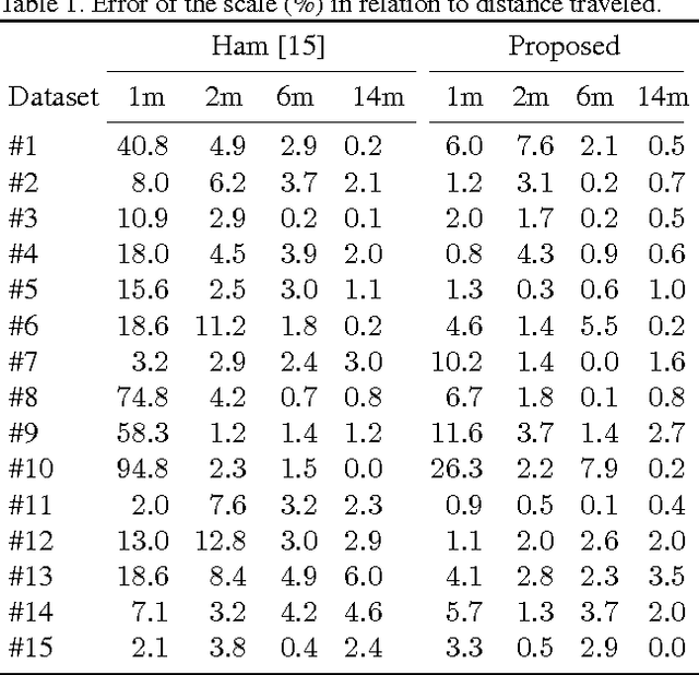 Figure 2 for Inertial-Based Scale Estimation for Structure from Motion on Mobile Devices