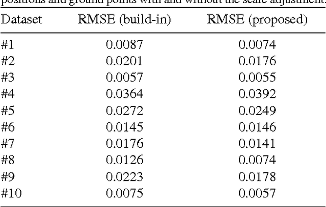 Figure 4 for Inertial-Based Scale Estimation for Structure from Motion on Mobile Devices