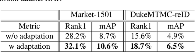 Figure 2 for Unsupervised Domain-Adaptive Person Re-identification Based on Attributes