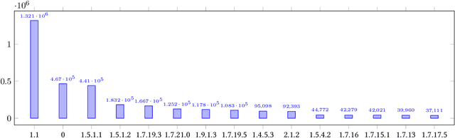 Figure 3 for Cross-lingual Extended Named Entity Classification of Wikipedia Articles