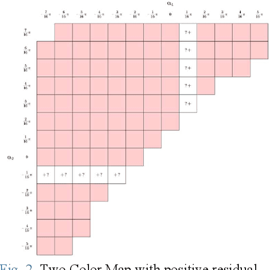 Figure 1 for The Robust Gait of a Tilt-rotor and Its Application to Tracking Control -- Application of Two Color Map Theorem