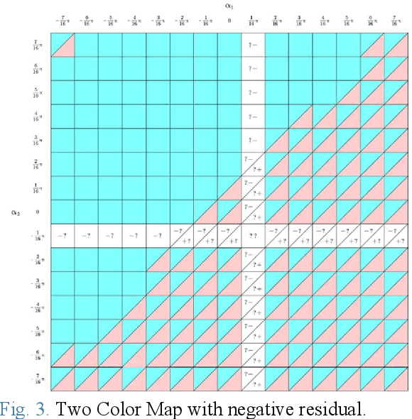 Figure 2 for The Robust Gait of a Tilt-rotor and Its Application to Tracking Control -- Application of Two Color Map Theorem