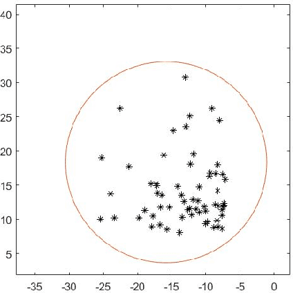 Figure 1 for Well Separated Pair Decomposition and power weighted shortest path metric algorithm fusion