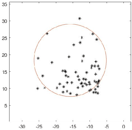 Figure 2 for Well Separated Pair Decomposition and power weighted shortest path metric algorithm fusion