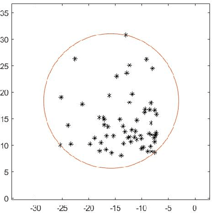 Figure 3 for Well Separated Pair Decomposition and power weighted shortest path metric algorithm fusion