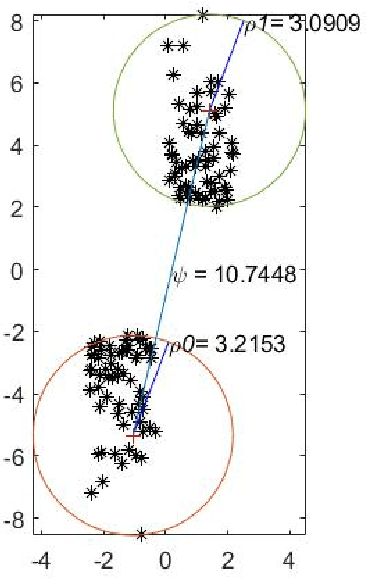 Figure 4 for Well Separated Pair Decomposition and power weighted shortest path metric algorithm fusion