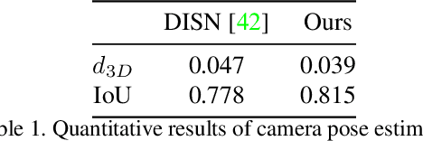 Figure 2 for Object Wake-up: 3-D Object Reconstruction, Animation, and in-situ Rendering from a Single Image
