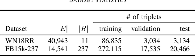 Figure 1 for Transductive Data Augmentation with Relational Path Rule Mining for Knowledge Graph Embedding