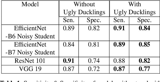 Figure 2 for A Clinically Inspired Approach for Melanoma classification