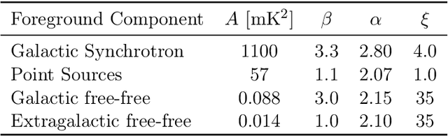 Figure 1 for $\texttt{deep21}$: a Deep Learning Method for 21cm Foreground Removal
