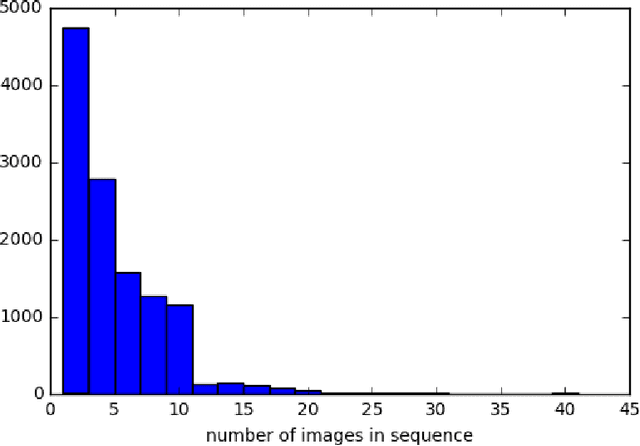 Figure 3 for Adversarial Examples in Remote Sensing