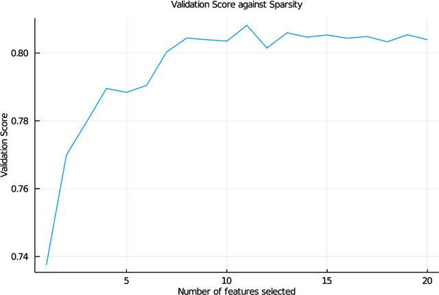 Figure 1 for Detecting Racial Bias in Jury Selection