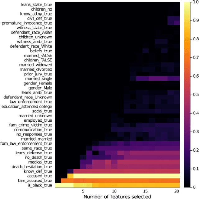 Figure 3 for Detecting Racial Bias in Jury Selection