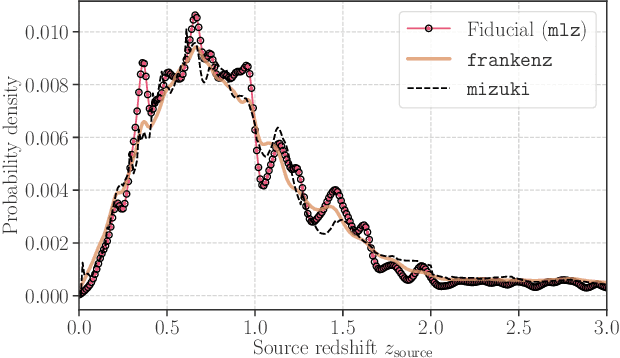 Figure 1 for Decoding Cosmological Information in Weak-Lensing Mass Maps with Generative Adversarial Networks