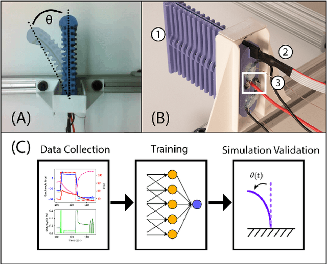 Figure 2 for Learned Dynamics of Electrothermally-Actuated Soft Robot Limbs Using LSTM Neural Networks