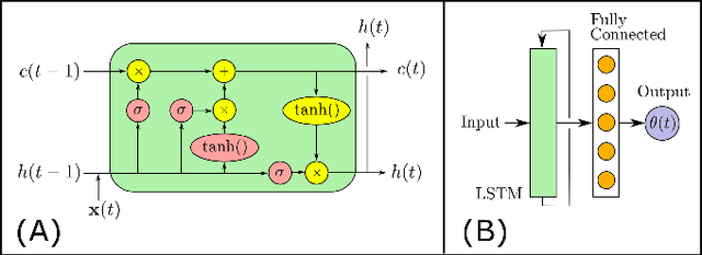 Figure 4 for Learned Dynamics of Electrothermally-Actuated Soft Robot Limbs Using LSTM Neural Networks