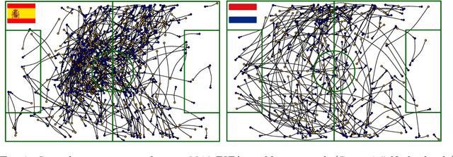 Figure 1 for Multiresolution Tensor Decomposition for Multiple Spatial Passing Networks
