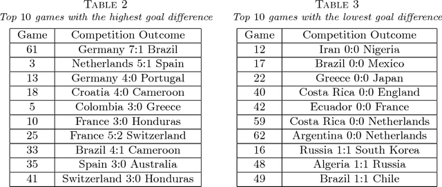 Figure 4 for Multiresolution Tensor Decomposition for Multiple Spatial Passing Networks