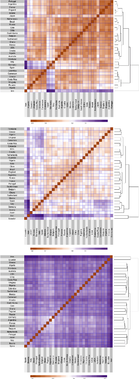 Figure 3 for Multiresolution Tensor Decomposition for Multiple Spatial Passing Networks