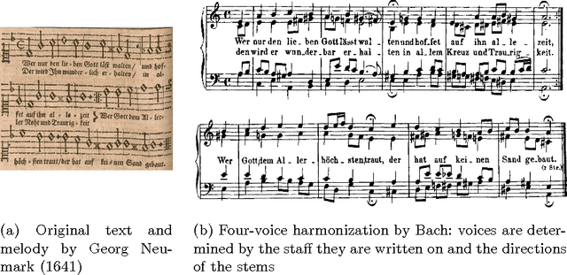 Figure 1 for DeepBach: a Steerable Model for Bach Chorales Generation