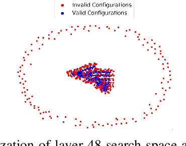 Figure 1 for HW-Aware Initialization of DNN Auto-Tuning to Improve Exploration Time and Robustness