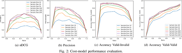 Figure 2 for HW-Aware Initialization of DNN Auto-Tuning to Improve Exploration Time and Robustness