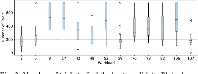 Figure 3 for HW-Aware Initialization of DNN Auto-Tuning to Improve Exploration Time and Robustness