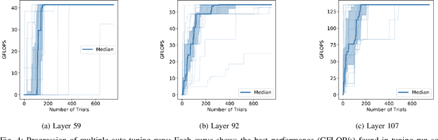 Figure 4 for HW-Aware Initialization of DNN Auto-Tuning to Improve Exploration Time and Robustness
