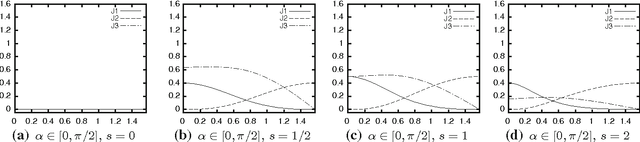 Figure 3 for Analysis of Amoeba Active Contours
