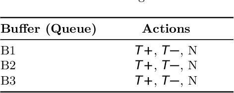 Figure 4 for Enhanced Pub/Sub Communications for Massive IoT Traffic with SARSA Reinforcement Learning