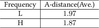 Figure 1 for Domain Generalization via Frequency-based Feature Disentanglement and Interaction